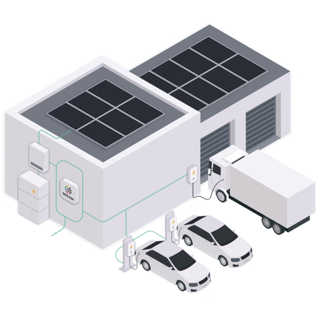 Gewerbliche Nutzung von SESAM
