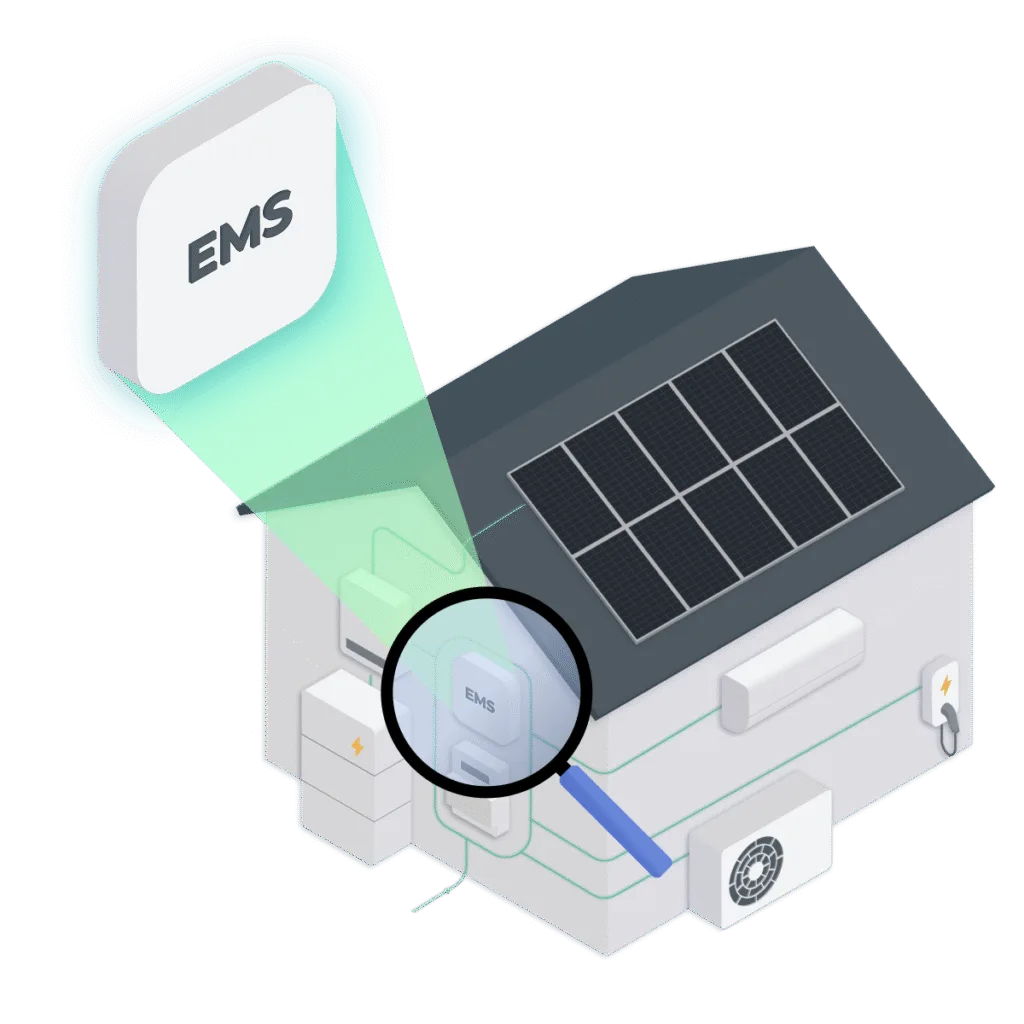Funktionsweise des Energiemanagementsystems