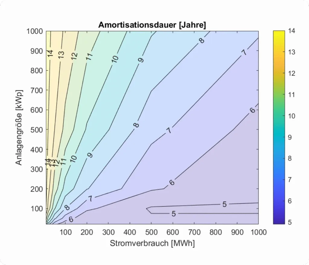 Beispielrechnung