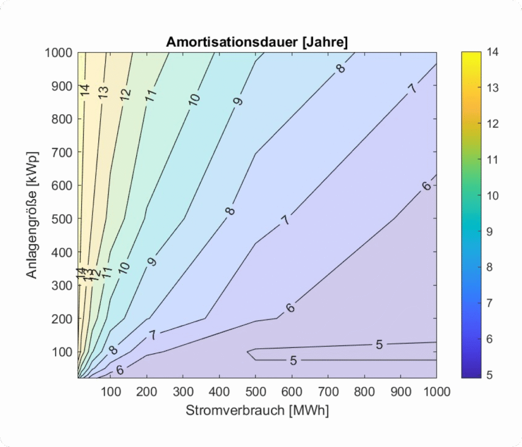 Beispielrechnung